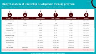 Development Courses For Leaders And Managers Powerpoint Presentation Slides Researched