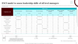 Development Courses For Leaders And Managers Powerpoint Presentation Slides Impressive