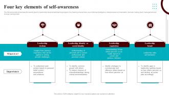Development Courses For Leaders Four Key Elements Of Self Awareness