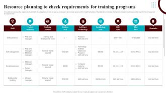 Development Courses For Leaders Resource Planning To Check Requirements For Training Programs