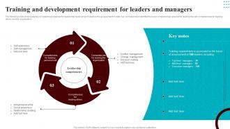 Development Courses For Leaders Training And Development Requirement For Leaders And Managers