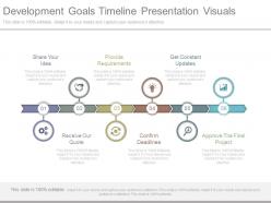 Development goals timeline presentation visuals