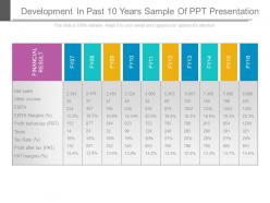 Development in past 10 years sample of ppt presentation