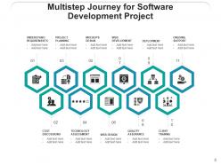 Development Journey Business Process Executive Architecture Organisation Software
