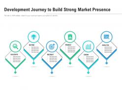 Development Journey To Build Strong Market Presence