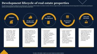 Development Lifecycle Of Real Estate Properties