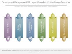 Development management ppt layout powerpoint slides design templates