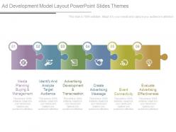 Development model layout powerpoint slides themes