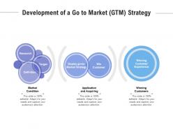 Development Of A Go To Market GTM Strategy