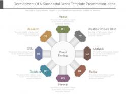 Development of a successful brand template presentation ideas