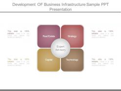 Development of business infrastructure sample ppt presentation