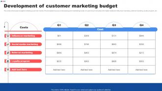 Development Of Customer Marketing Budget Customer Marketing Strategies To Encourage