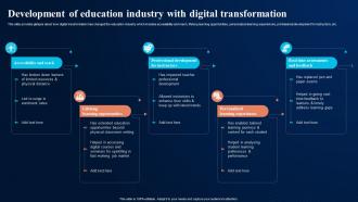 Development Of Education Industry Digital Transformation In Education DT SS