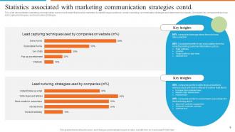 Development Of Effective Marketing Communication Plan Powerpoint Presentation Slides Appealing Graphical