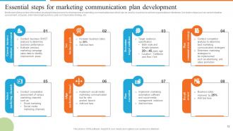 Development Of Effective Marketing Communication Plan Powerpoint Presentation Slides Multipurpose Graphical