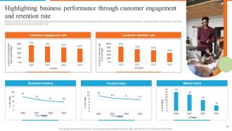 Development Of Effective Marketing Communication Plan Powerpoint Presentation Slides Captivating Graphical
