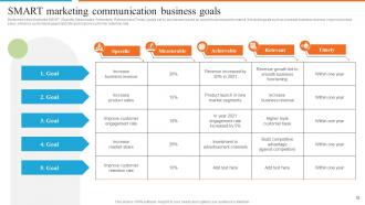 Development Of Effective Marketing Communication Plan Powerpoint Presentation Slides Adaptable Graphical