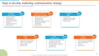Development Of Effective Marketing Communication Plan Powerpoint Presentation Slides Images Captivating