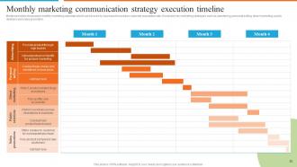 Development Of Effective Marketing Communication Plan Powerpoint Presentation Slides Researched Captivating