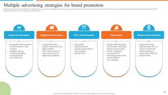 Development Of Effective Marketing Communication Plan Powerpoint Presentation Slides Informative Captivating