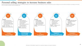 Development Of Effective Marketing Communication Plan Powerpoint Presentation Slides Graphical Captivating