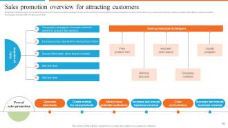 Development Of Effective Marketing Communication Plan Powerpoint Presentation Slides Slides Aesthatic