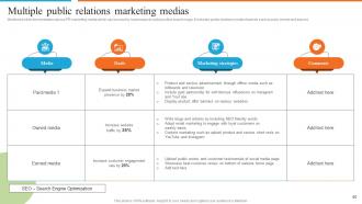 Development Of Effective Marketing Communication Plan Powerpoint Presentation Slides Good Aesthatic