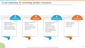 Development Of Effective Marketing Communication Plan Powerpoint Presentation Slides Designed Aesthatic