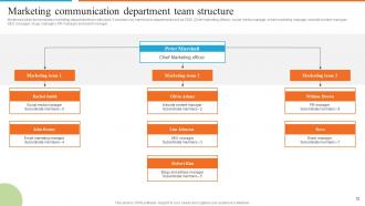Development Of Effective Marketing Communication Plan Powerpoint Presentation Slides Impressive Aesthatic