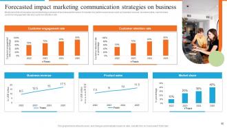 Development Of Effective Marketing Communication Plan Powerpoint Presentation Slides Attractive Aesthatic