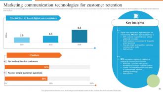 Development Of Effective Marketing Communication Plan Powerpoint Presentation Slides Ideas Engaging