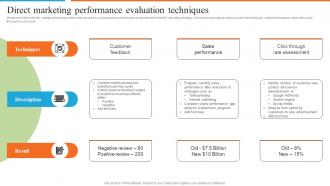 Development Of Effective Marketing Direct Marketing Performance Evaluation