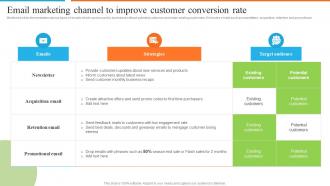 Development Of Effective Marketing Email Marketing Channel To Improve Customer
