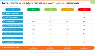 Development Of Effective Marketing Key Performance Indicators Highlighting Yearly