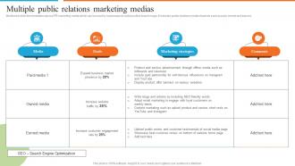 Development Of Effective Marketing Multiple Public Relations Marketing Medias