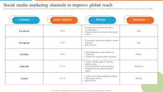 Development Of Effective Marketing Social Media Marketing Channels To Improve