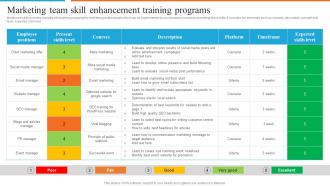 Development Of Effective Marketing Team Skill Enhancement Training Programs