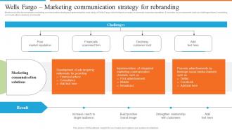 Development Of Effective Marketing Wells Fargo Marketing Communication