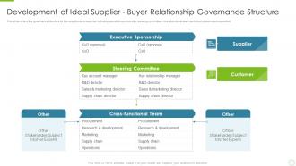 Development of ideal supplier buyer key strategies to build an effective supplier relationship