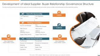 Development of ideal supplier buyer vendor relationship management strategies