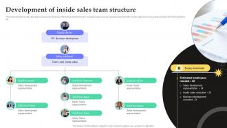 Development Of Inside Sales Team Structure Fostering Growth Through Inside SA SS