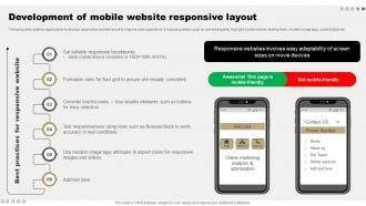 Development Of Mobile Website Responsive Comprehensive Guide For Online Sales Improvement