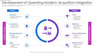 Development Of Operating Model In Acquisition Integration