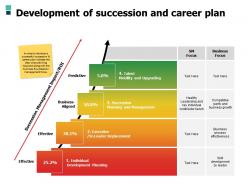 Development of succession and career plan a497 ppt powerpoint presentation infographics