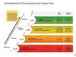 Development of succession and career plan a589 ppt powerpoint presentation icon template
