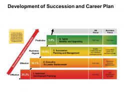 Development of succession and career plan business aligned a558 ppt powerpoint presentation