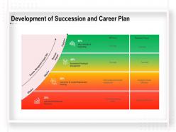 Development Of Succession And Career Plan Business Focus Ppt Powerpoint Presentation