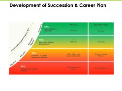 Development of succession and career plan business ppt powerpoint presentation guide