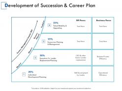 Development of succession and career plan business process ppt powerpoint presentation gallery ideas