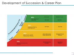 Development of succession and career plan effective ppt powerpoint presentation inspiration deck
